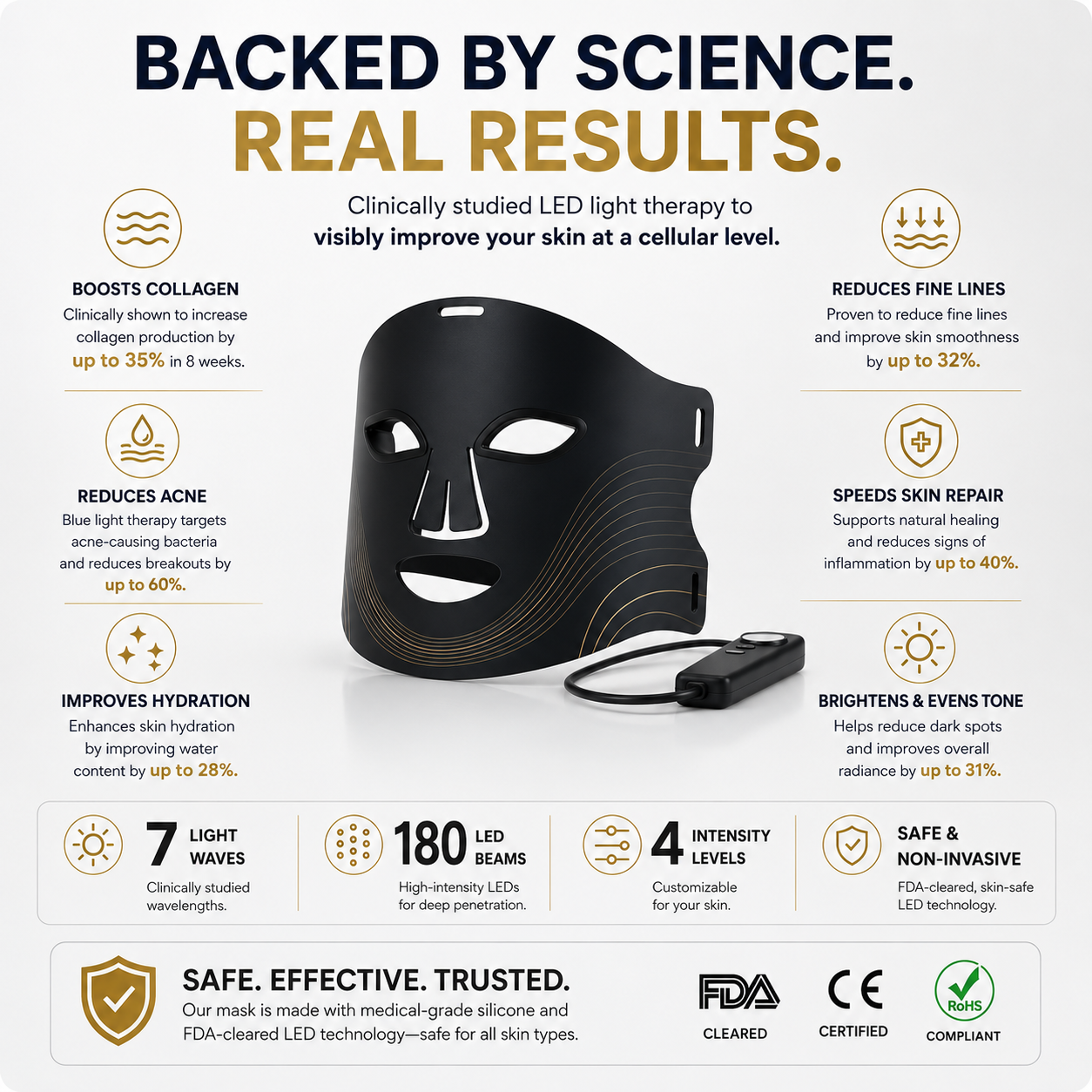 Divine Visage Mask Lumière: Precise PHOTON Therapy for Timeless Radiance